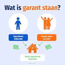 ouders garant bij hypotheek