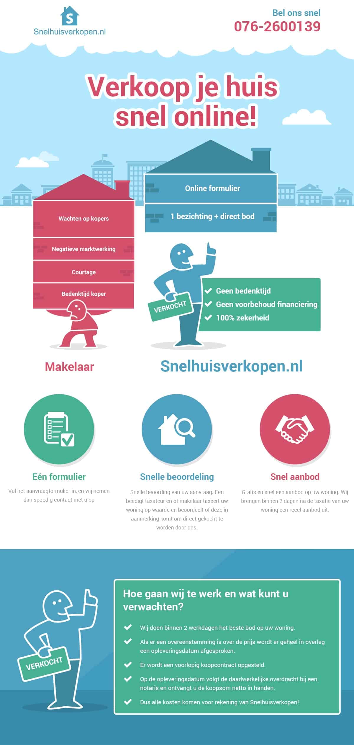 kosten koper zonder makelaar