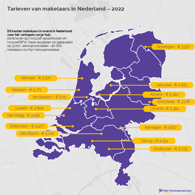 kosten verkoop makelaar