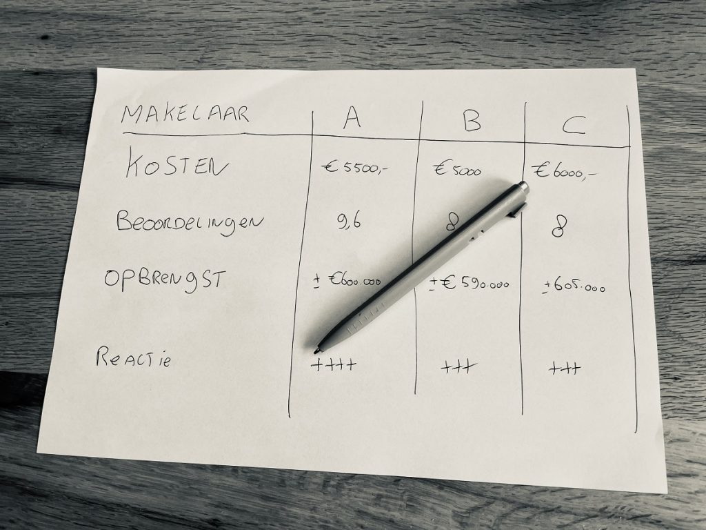 wat kost een verkoopmakelaar