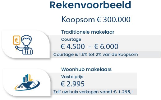 aankoopmakelaar is ook verkoopmakelaar